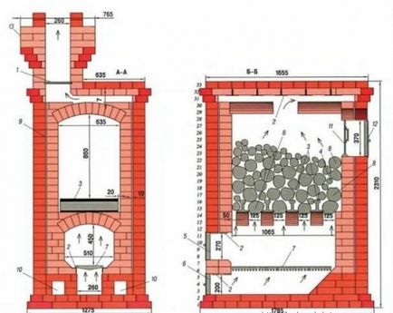 Cuptor pentru o baie cu mâinile lui pas cu pas instrucțiuni, portalul de construcție