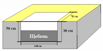 Cuptor pentru o baie cu mâinile lui pas cu pas instrucțiuni, portalul de construcție