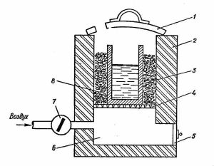 Cuptor de aluminiu de topire cu mâinile lor