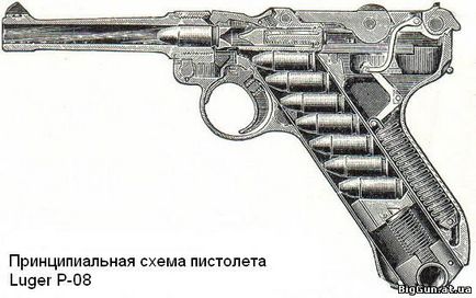 Parabellum Pistol stomaster