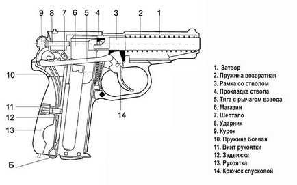 Makarov pistol cu ​​aer comprimat MR 654k caracteristici, dispozitiv, demontare, asamblare, reparații