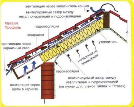 Binder streasina cu mâinile lor (propriu)