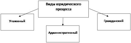 Conceptul și tipurile de proceduri administrative - studopediya