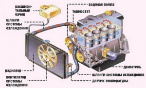 Picurare radiator de răcire - ce să facă