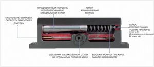 Reglarea corectă a închizători uși, cu propriile lor mâini, construirea portal de informații