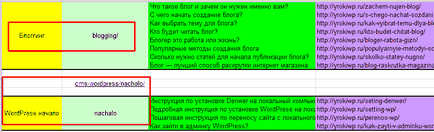 Structura corectă a site-ului, exemplul sub formă de diagrame un exemplu real