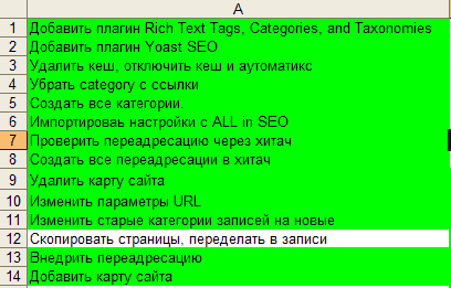 Structura corectă a site-ului, exemplul sub formă de diagrame un exemplu real