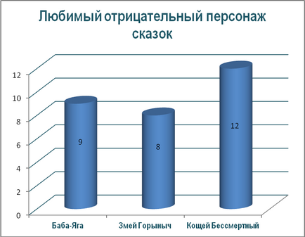 Munca de proiect - ceea ce se predă povești