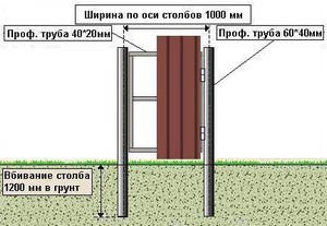 Swing poarta cu o portiță de elemente ondulate și forjare propriile mâini