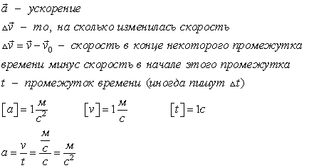 Uniform mișcare accelerată, vectorul accelerație, direcția, mișcarea