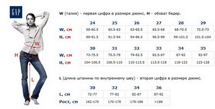 Dimensiunile de blugi pentru bărbați și femei