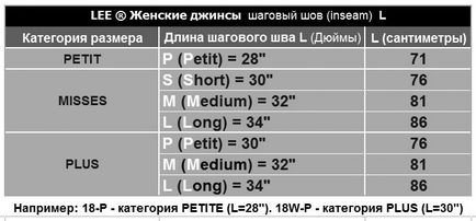 Dimensiuni îmbrăcăminte, blugi