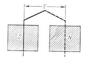 Abstract ancore de lichidare mașini de curent continuu - Abstracts bancare, eseuri, rapoarte, documente de termen și