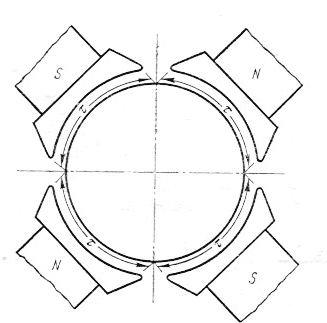 Abstract ancore de lichidare mașini de curent continuu - Abstracts bancare, eseuri, rapoarte, documente de termen și