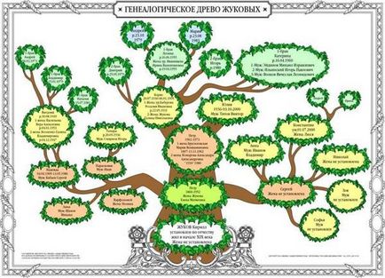 arbore genealogic cu mâinile proprii, fotografii