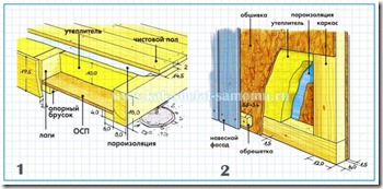 Grădină casă de vacanță cu propriile lor mâini - o fotografie, instrucțiuni, și etapele de construcție, mâinile - cum