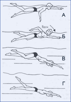 Site-ul de înot echipamente de scufundare (scufundare) și mișcarea sub apă