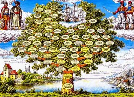 A face un arbore genealogic în sine - toate distractiv!