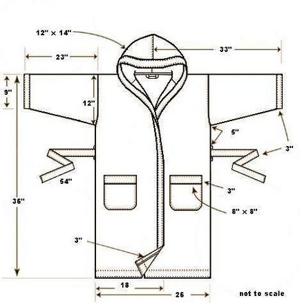 Coase rochii de vară - prietena ac, de cusut și mozaic - mână creativă - Catalog de articole - linie de viață