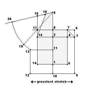 Coase rochii de vară - prietena ac, de cusut și mozaic - mână creativă - Catalog de articole - linie de viață