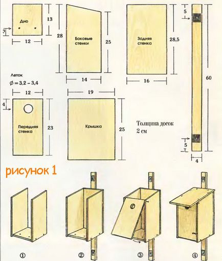 Birdhouse cu propriile sale mâini tipurile și caracteristicile de fabricație birdhouses