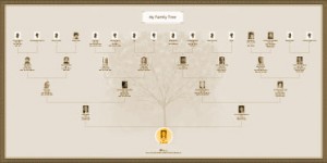 Asigurați-vă propriul arbore genealogic