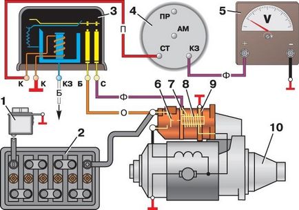 UAZ-469 Demaror circuit de comutare în circuitul cauzează defecțiuni ale unui starter