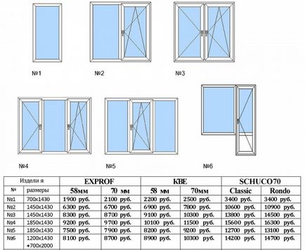 Costul instalării de ferestre din plastic