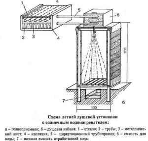 Construirea unei vară duș țară cu propriile mâini desene, dimensiuni, video