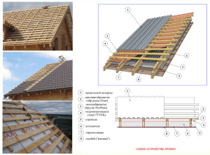 Căpriorii acoperișului fronton - dispozitivul, instalarea și calcul