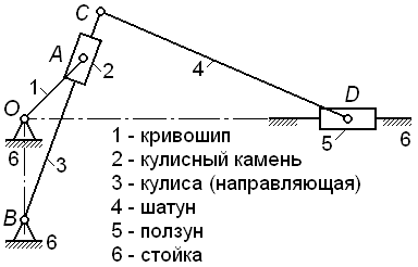 Structura mecanismelor