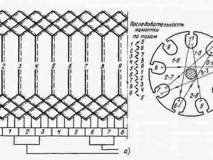 Schema de lichidare armături