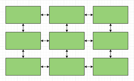 Structura circuitului site-ului, exemple de creație