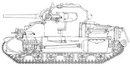 rezervor Sherman