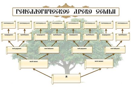 Aflați cum să facă și arborele genealogic al familiei vopsea pedigree - tutore pentru mama