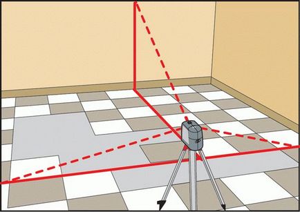 De stabilire gresie pe podea cu gresie lor podea mâini (video) tehnologia de montare