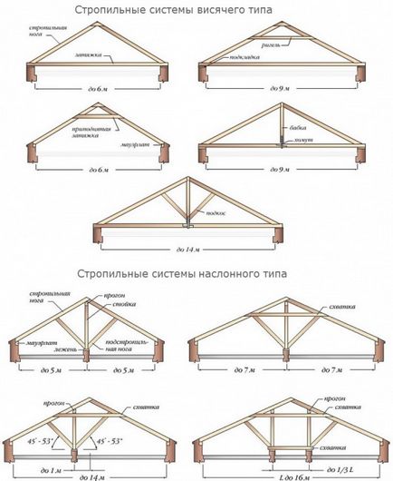 Se montează schelete sistem de acoperiș