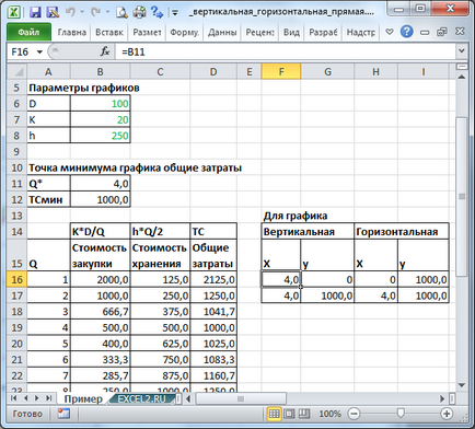 Verticală și linia dreaptă orizontală (proiecție pe axa x și y) în ms Excel - compatibil cu Microsoft