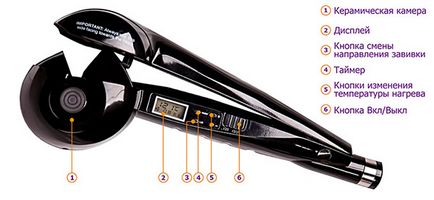 Alegerea ondulator pentru păr automată curling - tipurile de dispozitive și caracteristici de bază