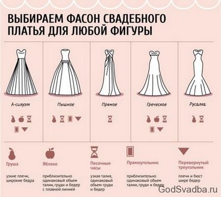 Alegerea unei rochii de mireasa pe o figură modul de a alege o dimensiune rochie