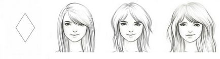 Tipuri de Bangs selecție de forma feței și tipul de păr (fotografii)