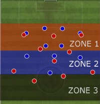 Forme și tipuri de presiune în fotbal, tactici de fotbal, analist se potrivește cu caracteristicile jucătorilor