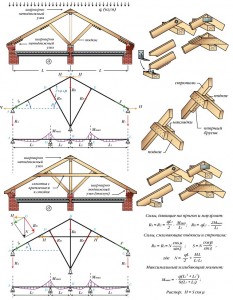 Tipuri de sisteme de acoperiș Naslonnyh utilizate în construcția de case din lemn