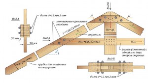 Tipuri de sisteme de acoperiș Naslonnyh utilizate în construcția de case din lemn