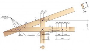 Tipuri de sisteme de acoperiș Naslonnyh utilizate în construcția de case din lemn
