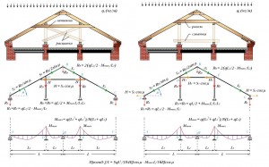 Tipuri de sisteme de acoperiș Naslonnyh utilizate în construcția de case din lemn