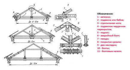 căpriori atârnare - constructii si ansambluri de acoperiș