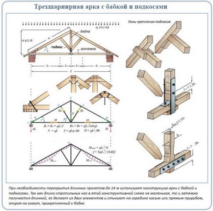 căpriori atârnare - constructii si ansambluri de acoperiș