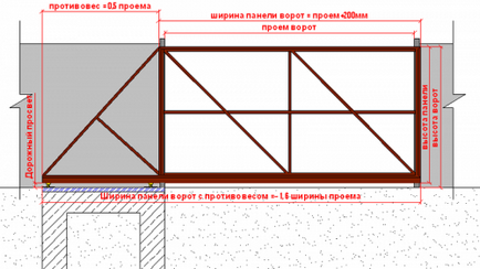 Poarta de carton ondulat cu mâinile, portalul de construcție