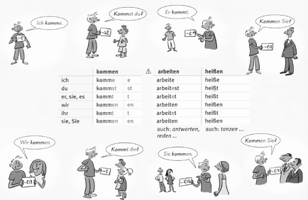 timpul verbului în limba germană, în cuvinte simple
